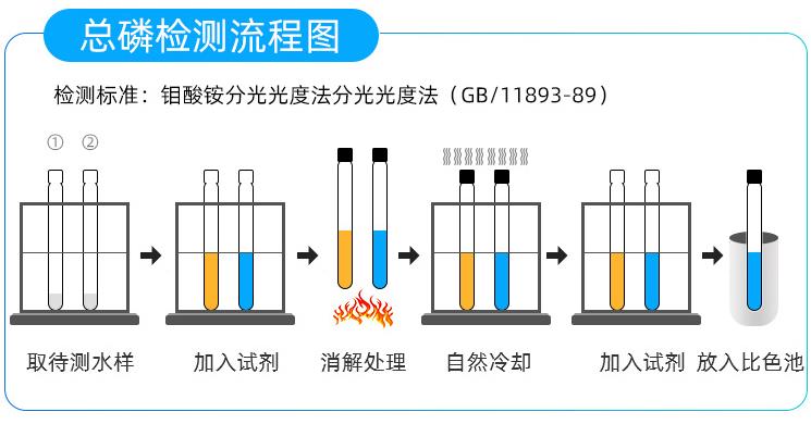 總磷檢測(cè)流程.jpg